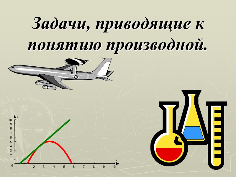 Задачи, приводящие к понятию производной.